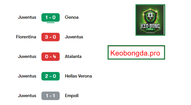 Nhận định kèo nhà cái Roma vs Juventus, 01h45 ngày 7/4: Không Còn Đường Lui