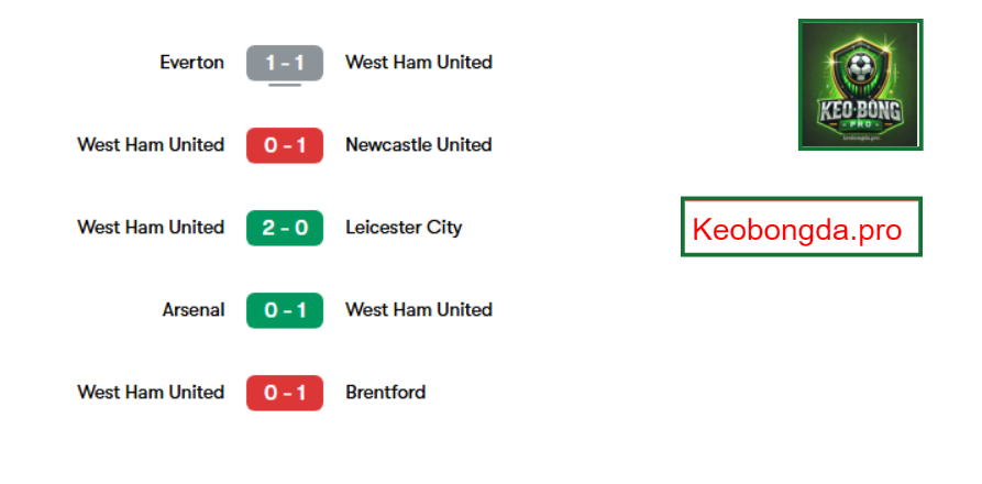 Nhận định kèo bóng đá Wolves vs West Ham, 01h45 ngày 2/4: Khúc Ca Chiến Thắng